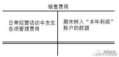 制造费用单独核算计入产品成本吗,制造费用和管理费用合计什么科目