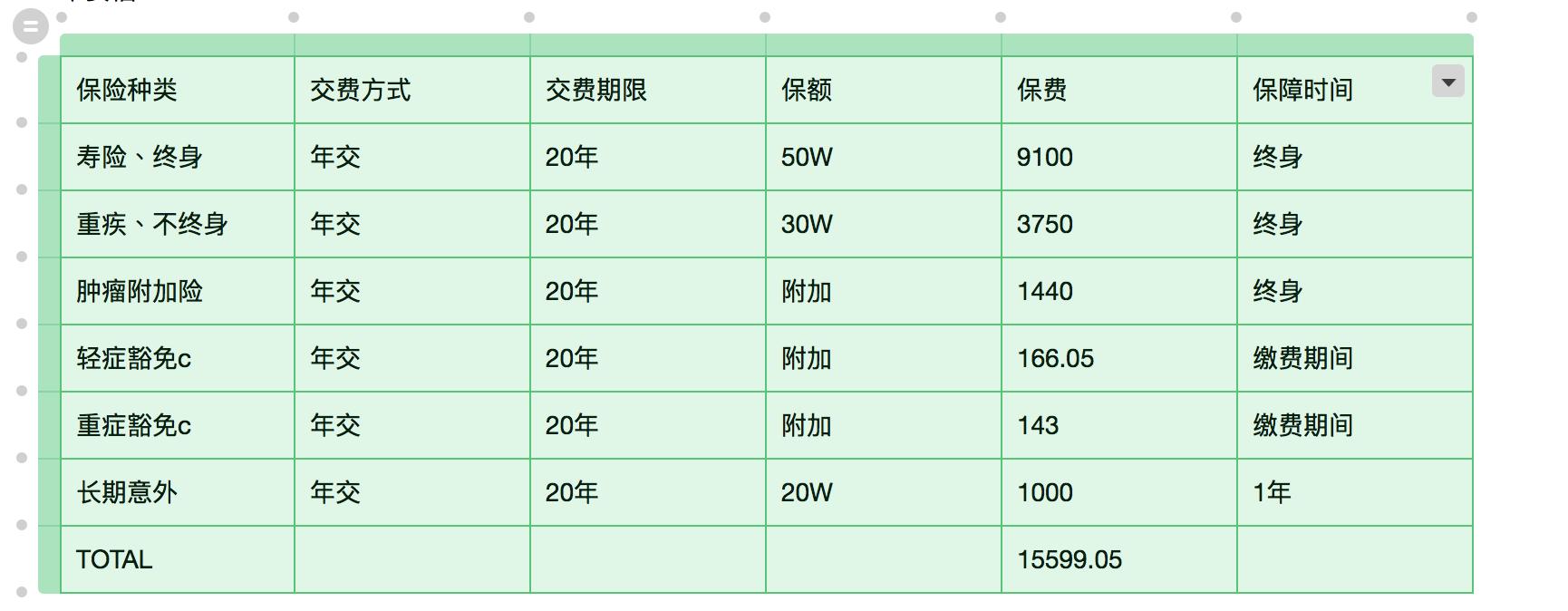 为什么很多人不买平安车保险,为什么不能买平安保险