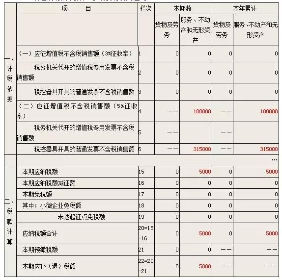 增值税申报表怎么填小规模纳税人,小规模纳税人增值税申报表怎么填