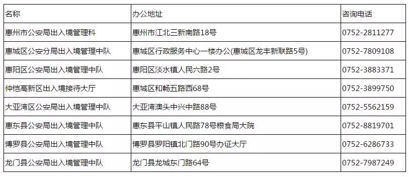2018最新惠州通讯录+办事指南！人手一份，一定用得上！