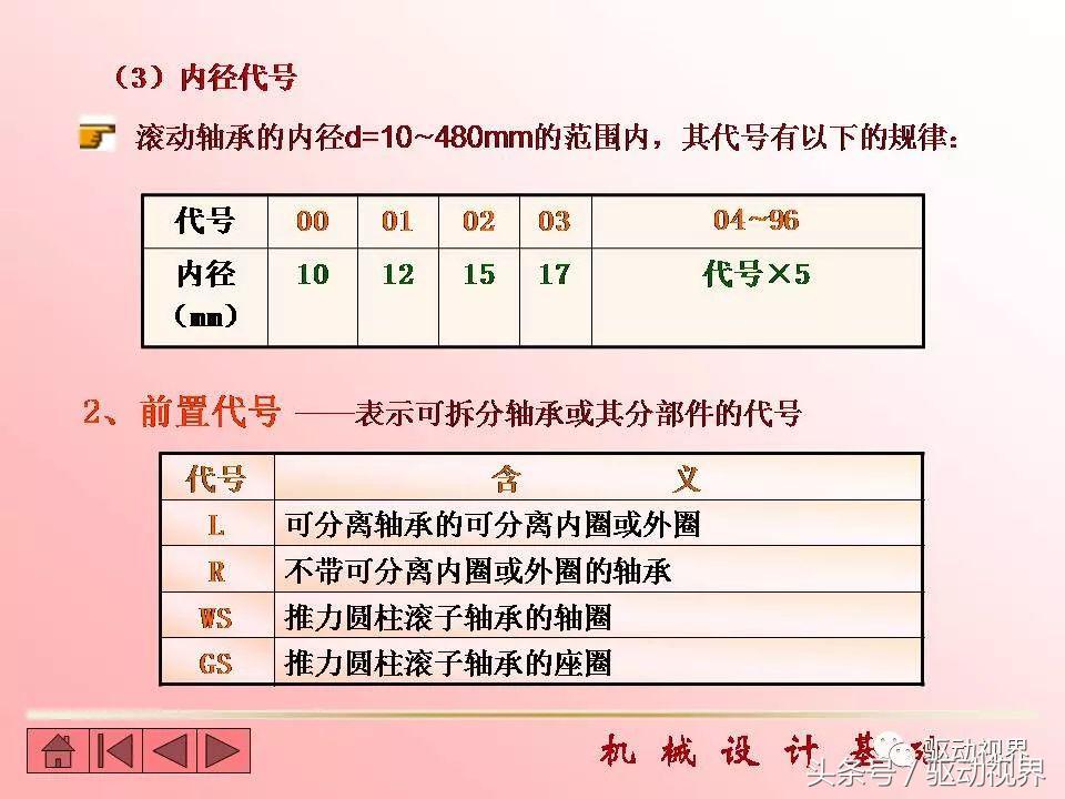 代号6209和30420滚动轴承的含义,滚动轴承的代号6215的含义是什么