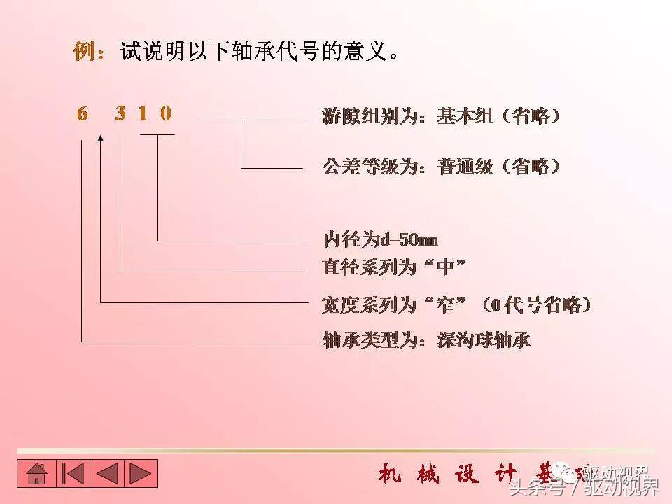 代号6209和30420滚动轴承的含义,滚动轴承的代号6215的含义是什么