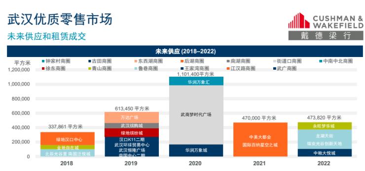 武汉知名购物中心,武汉最新大型购物中心