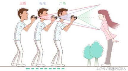 每日学习电脑知识,每日学习一点摄影技巧