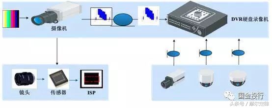 老兵戴辉解密：海思视频编解码芯片是如何成为全球第一的？