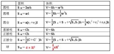 八年级下册数学16章知识点,小学1-6各年级数学必背知识点