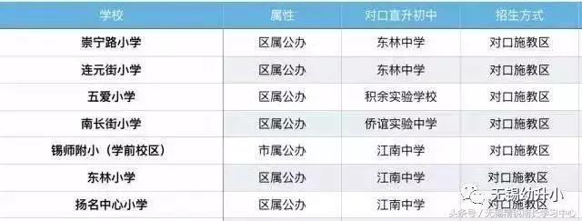 无锡梁溪区民办小学入学条件,梁溪区中小学
