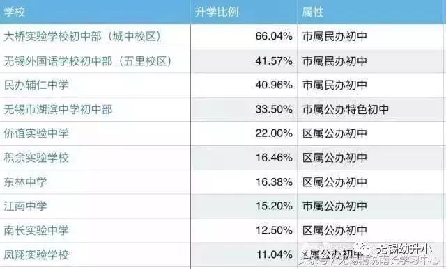 无锡梁溪区民办小学入学条件,梁溪区中小学
