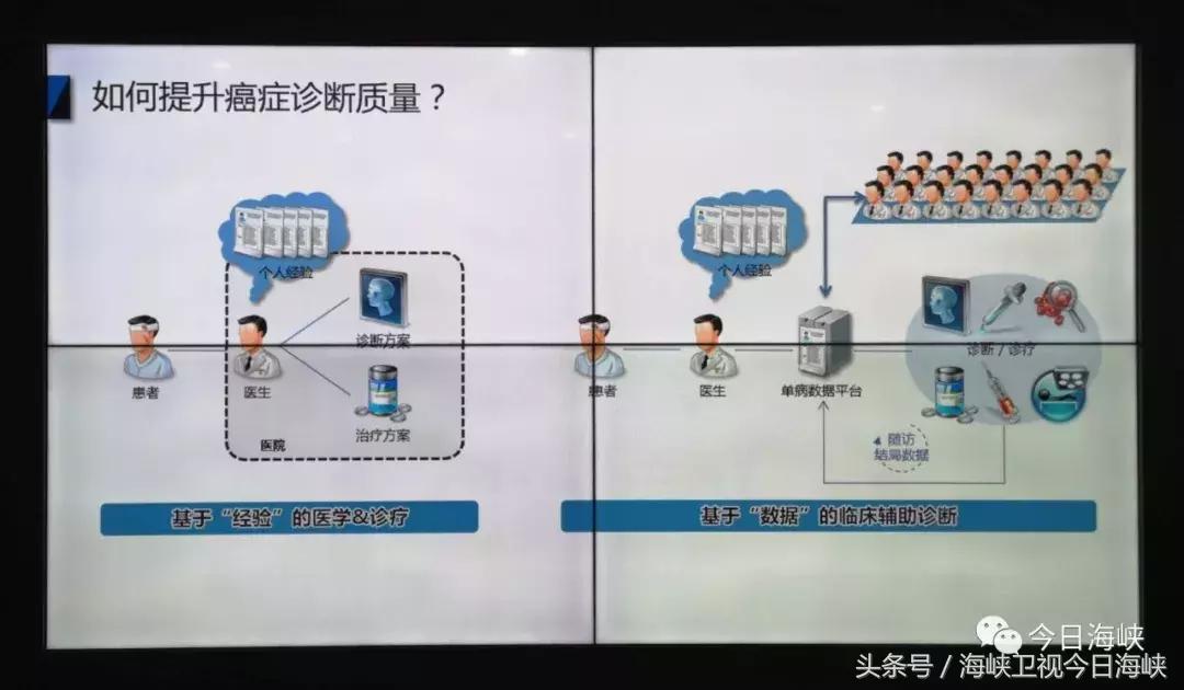 两岸e眼丨新世纪，看渤海湾！天津自贸区实力圈粉两岸记者点赞