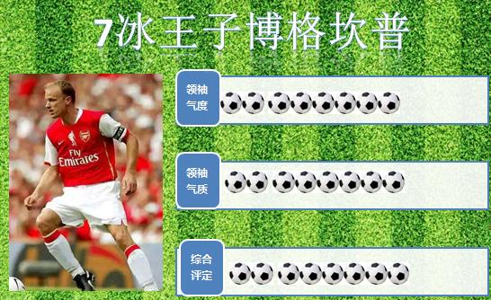 天下足球十大绿茵王子,世界足坛排名前十名球星