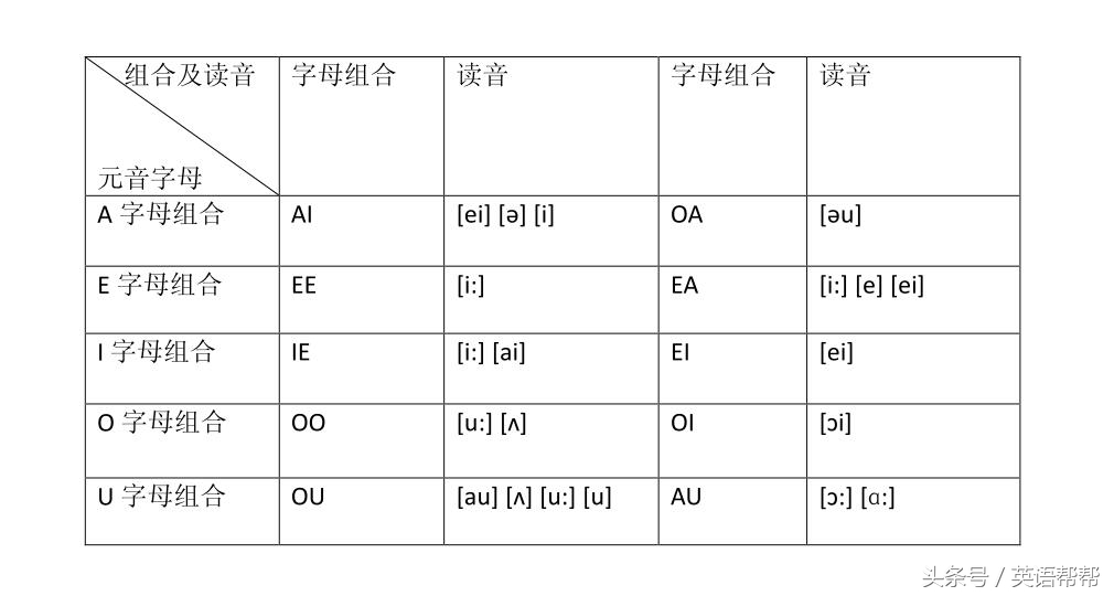 元音字母的读音视频,元音字母与元音字母组合读音