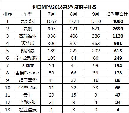 买国产MPV什么品牌值得入手,想买mpv选哪个品牌
