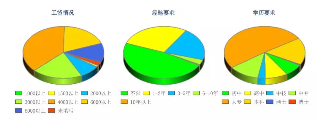山东省平均薪资,山东省各市平均工资排名