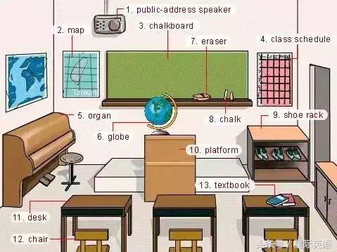 36张图片学英语,36张图记住英文生活用词
