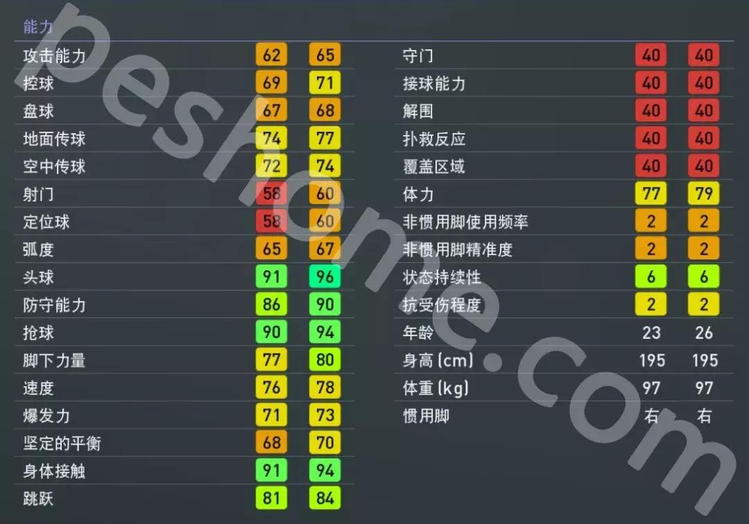 实况足球pes2017最佳阵容,聚勒实况足球