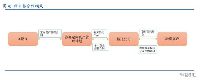 金融通道业务深度分析,金融通道基础知识