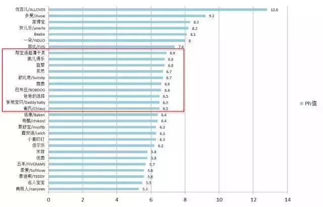 30款拉拉裤,30款拉拉裤深度测评