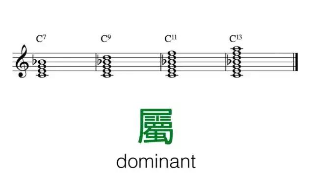 十分钟叫你搞懂所有的现代和弦代号