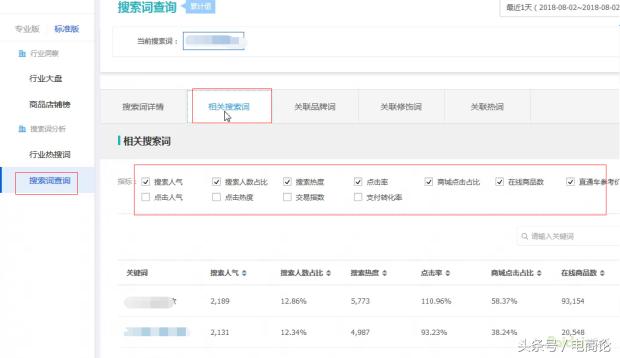 淘宝店铺流量下滑怎么办?做好关键词叠加权重获取支点大词流量