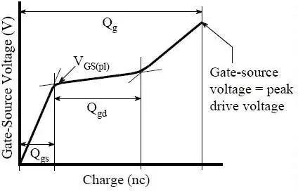 mos管功率放大电路,单个mos管功率是多少