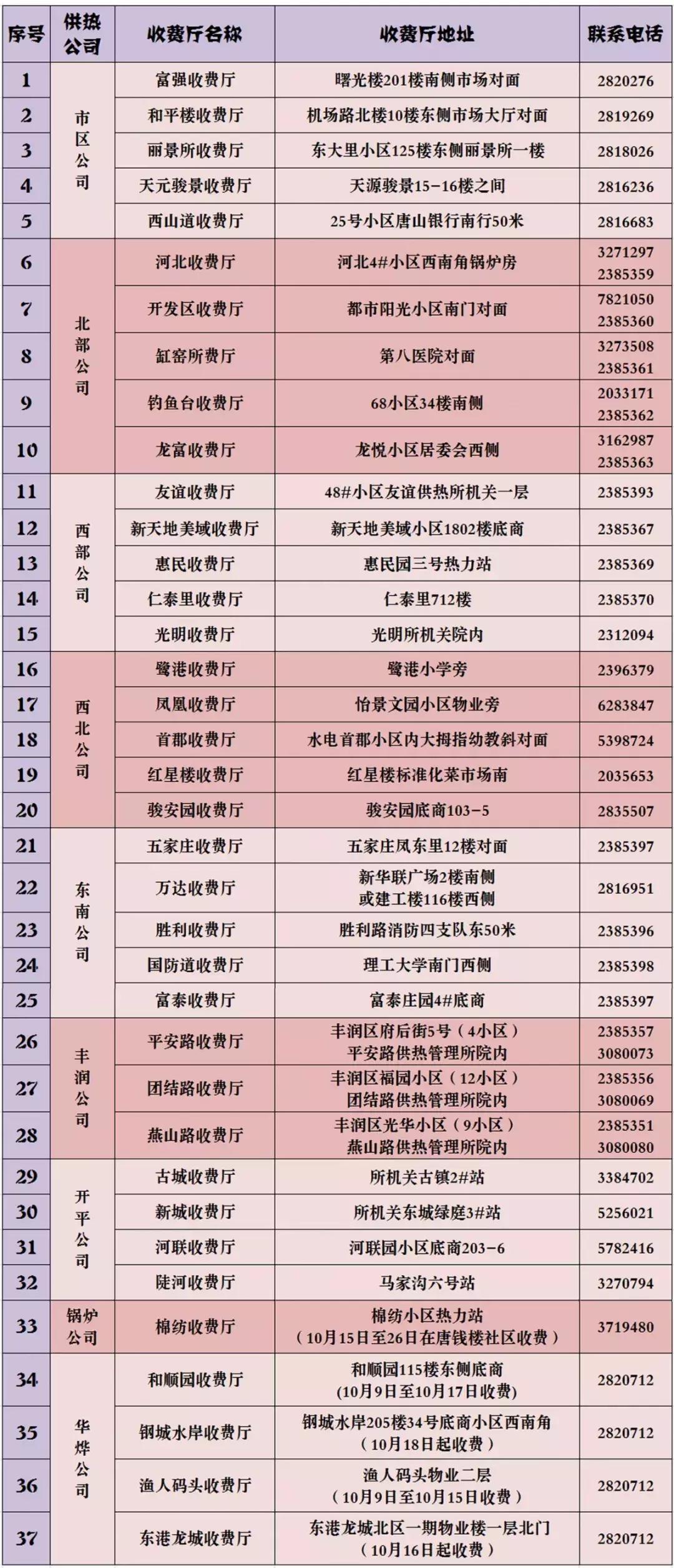 唐山最新最全收费价格及查询电话,唐山地价最新价格表