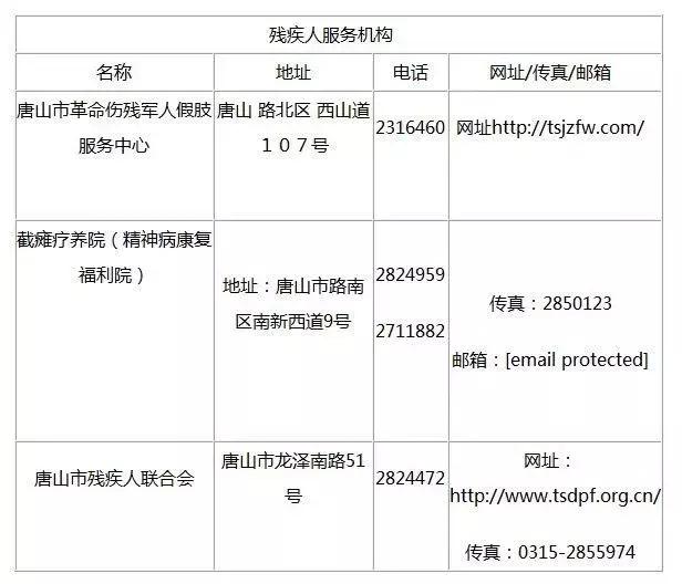唐山最新最全收费价格及查询电话,唐山地价最新价格表