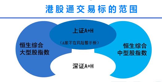 一篇文章带你了解港股通,如何查看是不是港股通