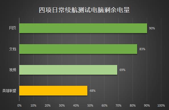 thinkpadx1carbon2021娣卞害璇勬祴,thinkpadx1titanium2022璇勬祴
