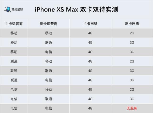 iphonexsmax国行与港版区别,iphonexsmax国行和美版区别