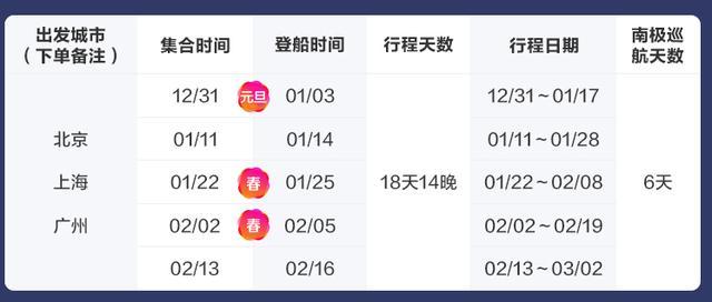 飞猪南极游轮,南极旅游飞猪