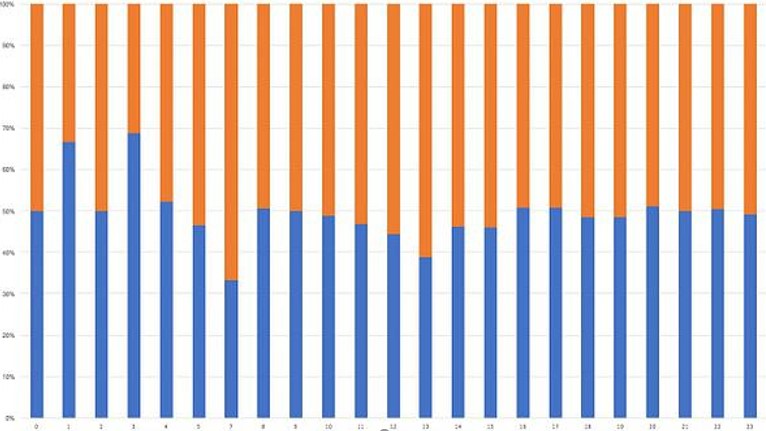 码农适合做男朋友吗,和码农的正确相处方式