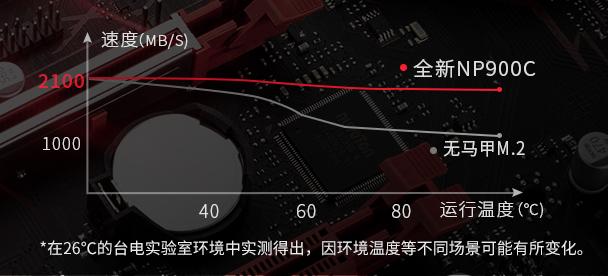 1tb的固态硬盘要多少元,1tb固态硬盘价格趋势
