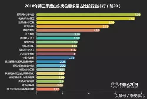 5035元*安泰**平均薪酬位居全省13名，房价却让人望房却步！