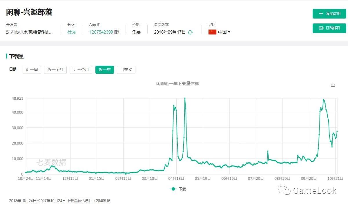 *弹子**短信算啥？棋牌厂商泪别微信、牌友转移”阅后即焚”IM