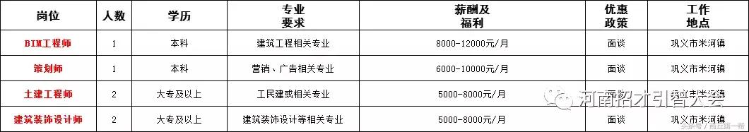 河南招聘事业单位人员136人,河南省2023大型招聘信息