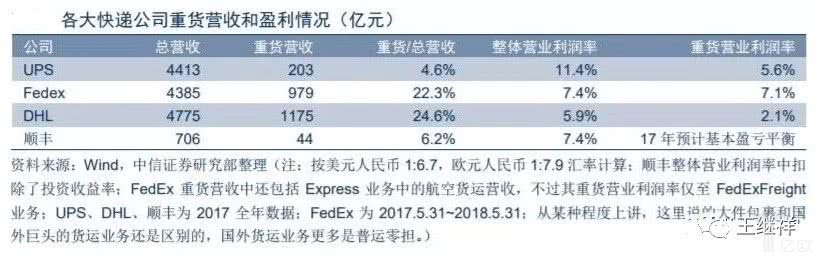 中国家居市场发展历程,家居行业物流问题
