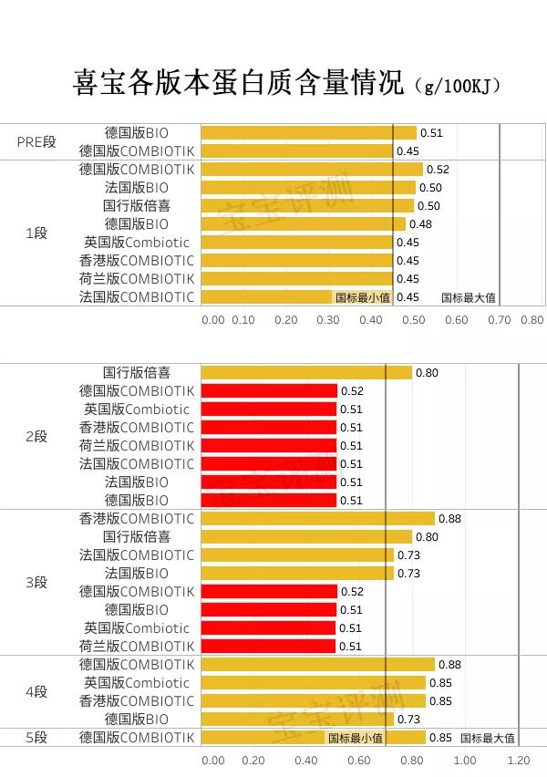 有机奶粉喜宝,喜宝12-36个月奶粉