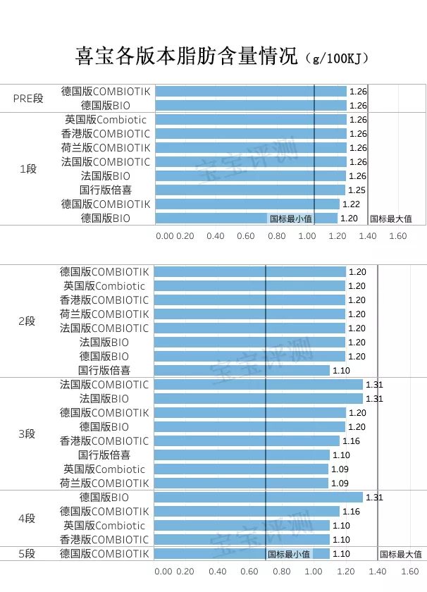 有机奶粉喜宝,喜宝12-36个月奶粉