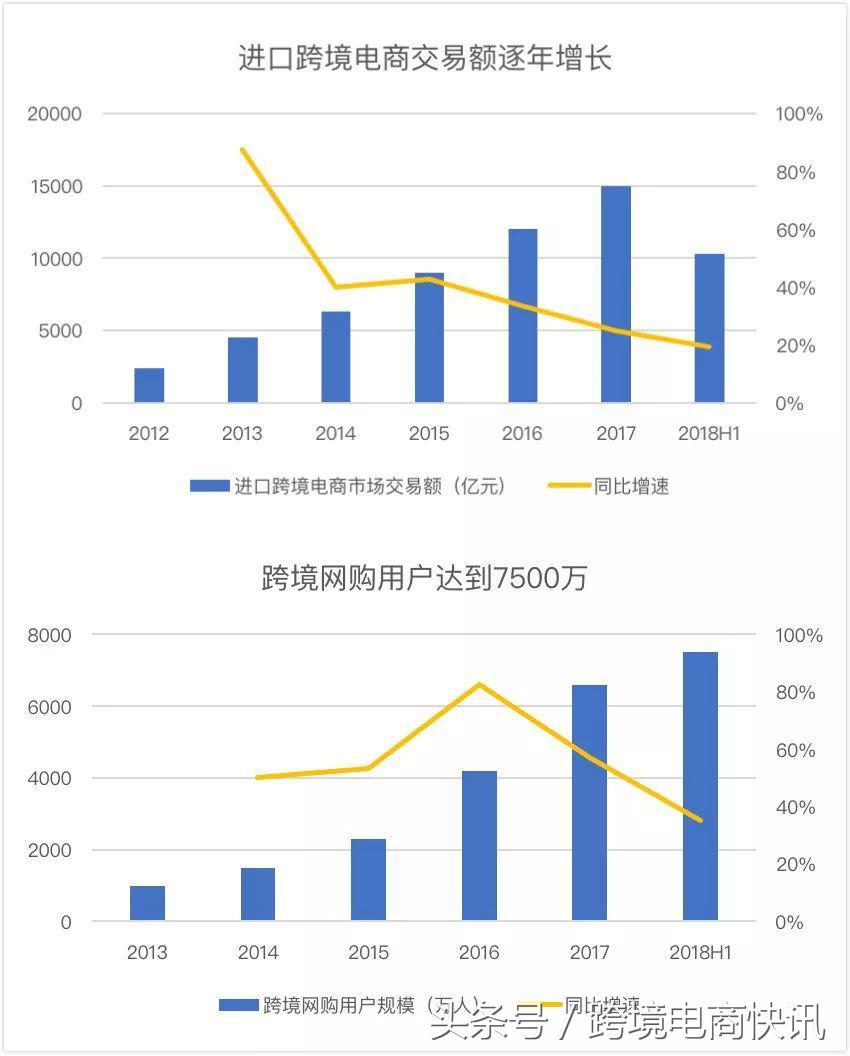 电商法对代购有何影响,资深代购手把手教你应对电商法