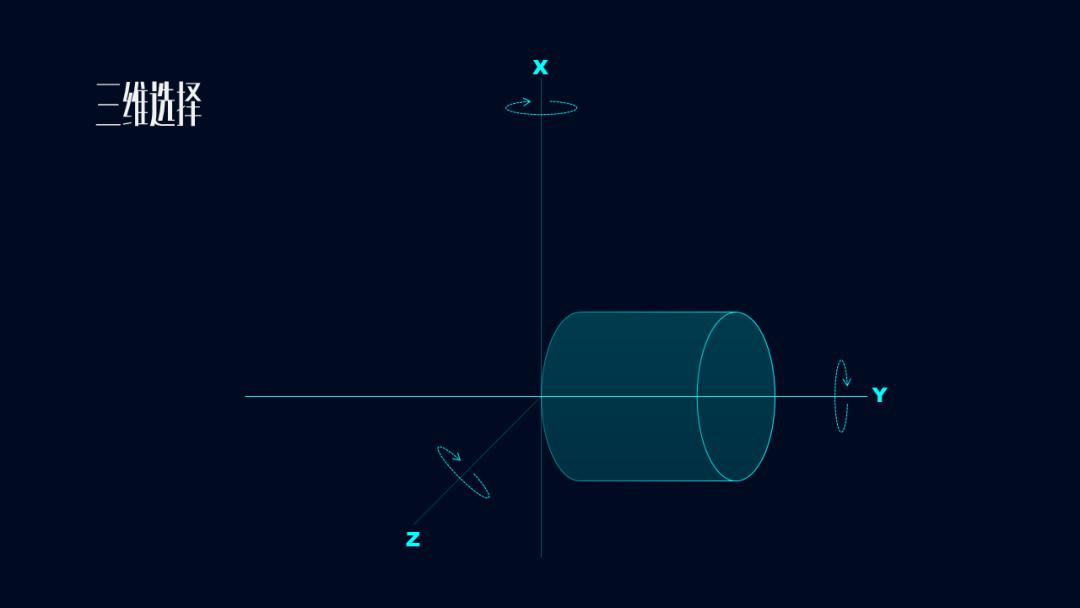ppt怎么设置三维旋转效果,ppt利用三维旋转创建圆柱体