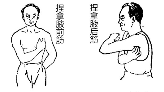 自我锻炼缓解肩周炎不适,自我治疗肩周炎