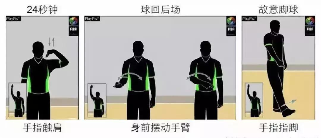 90%的人都不知道的篮球,99%的人都不知道的动作