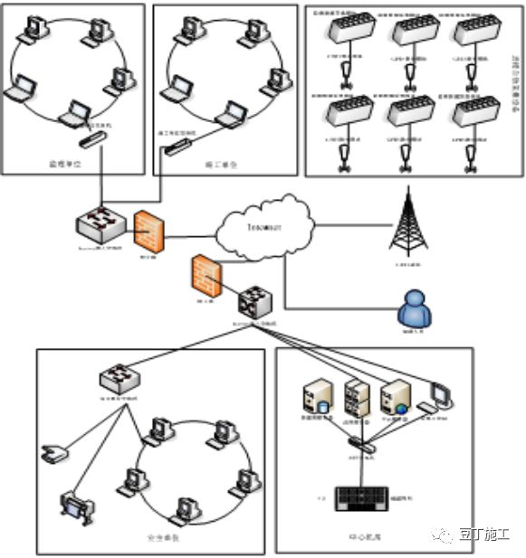 建筑深基坑支护技术规程,超详细地下室基坑施工全流程
