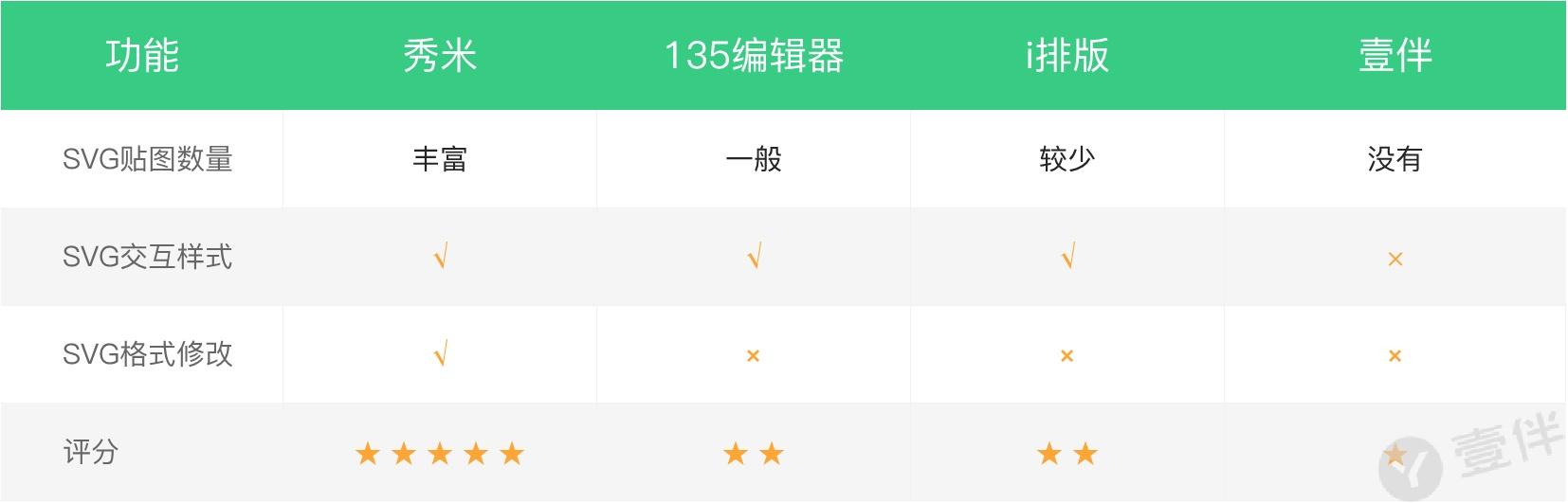 微信文章视频编辑器哪个好用,微信公众号最好用的免费编辑器