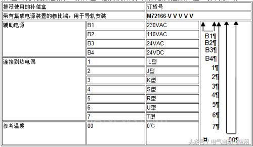 西门子plc热电偶模块编程,西门子at04模块与热电偶接线