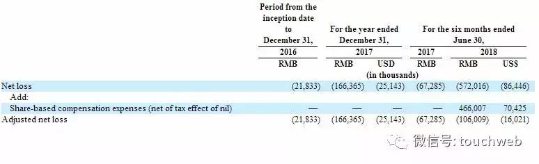 360周鸿祎投资字节,360董事长周鸿祎投资未来集市