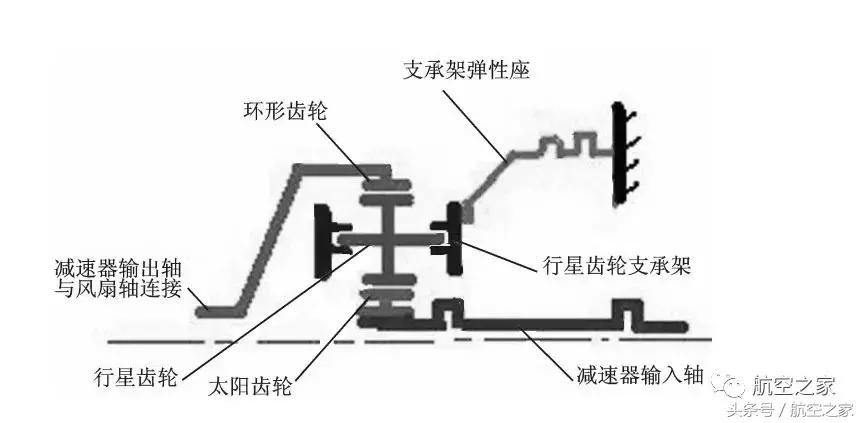 普惠pw1100g和pw1000g区别,世界首台涡轮风扇发动机