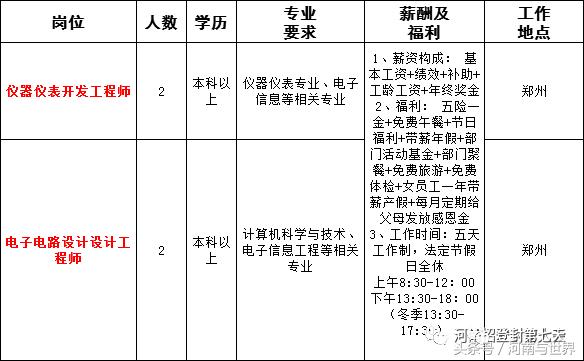 河南一地56家事业单位公开招聘,2020年企事业单位招聘信息河南省