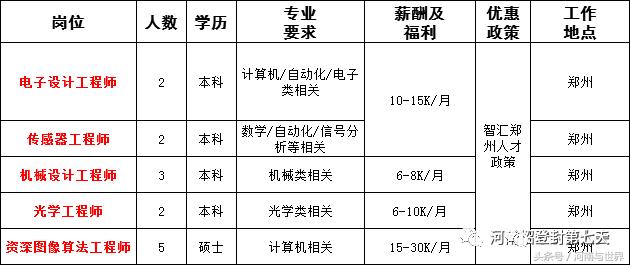 河南一地56家事业单位公开招聘,2020年企事业单位招聘信息河南省