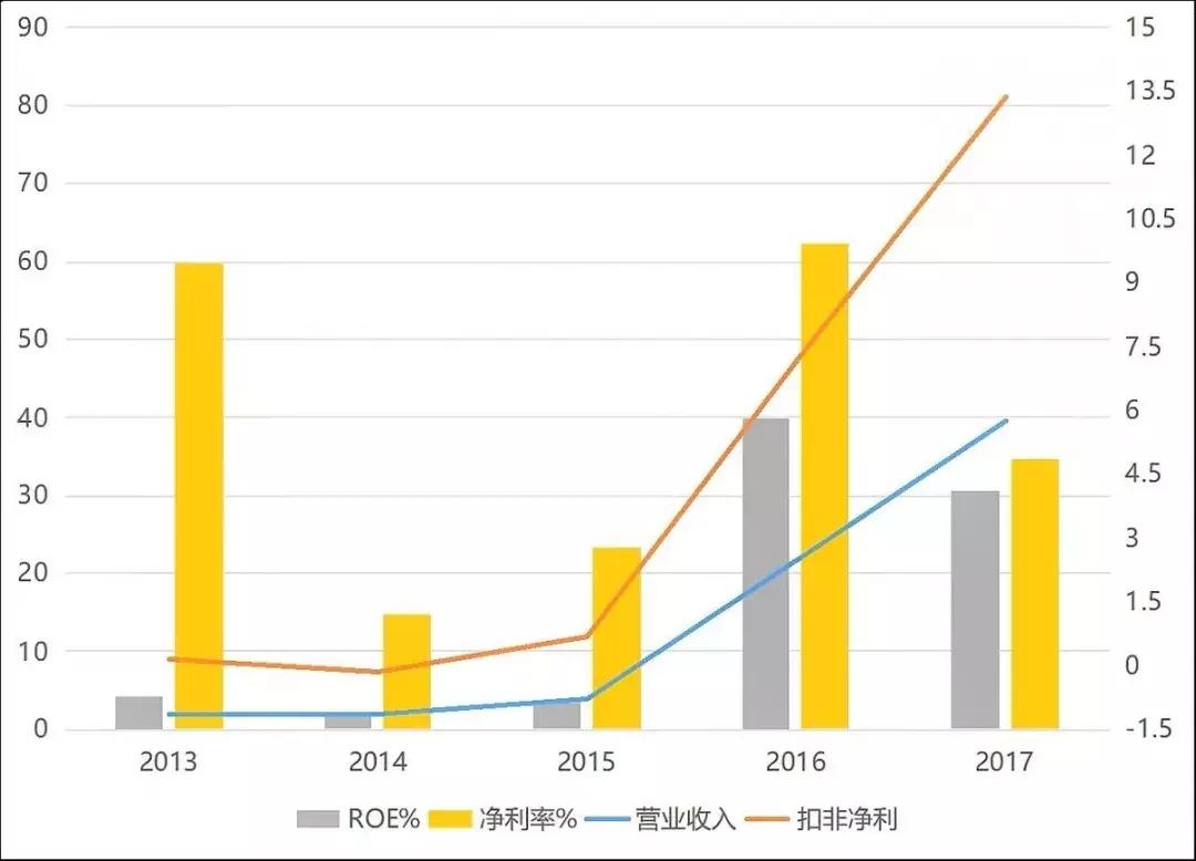 探秘房企高质量发展之道 (房企高质量发展)